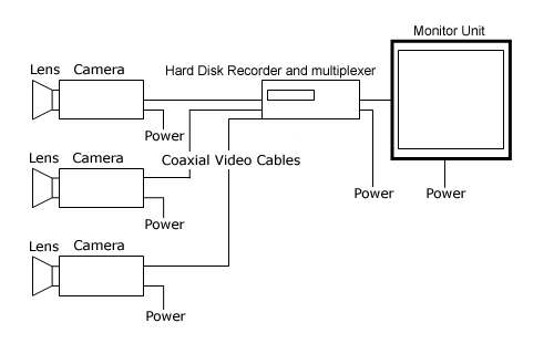 cctv camera circuit